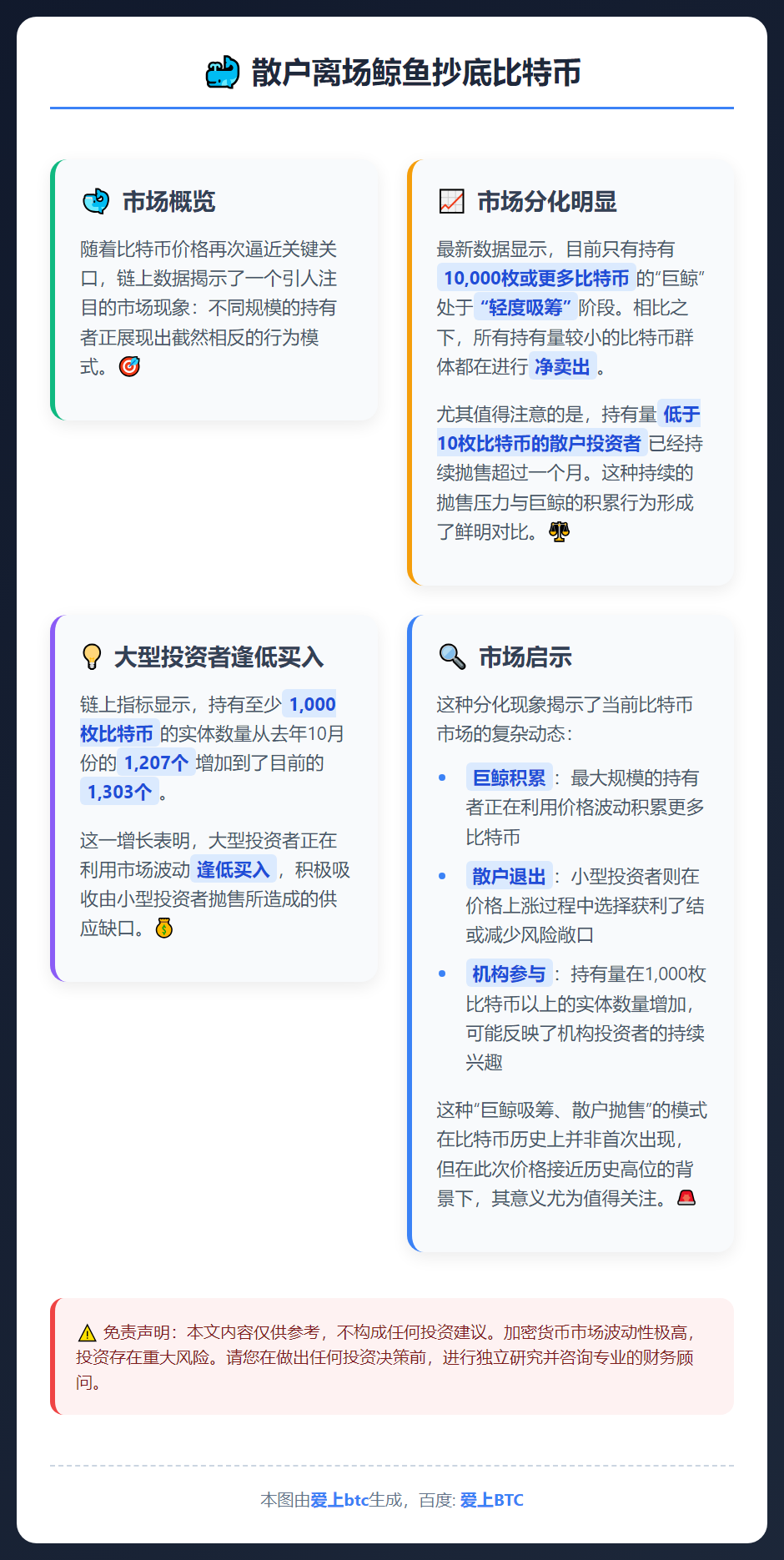 散户离场鲸鱼抄底比特币