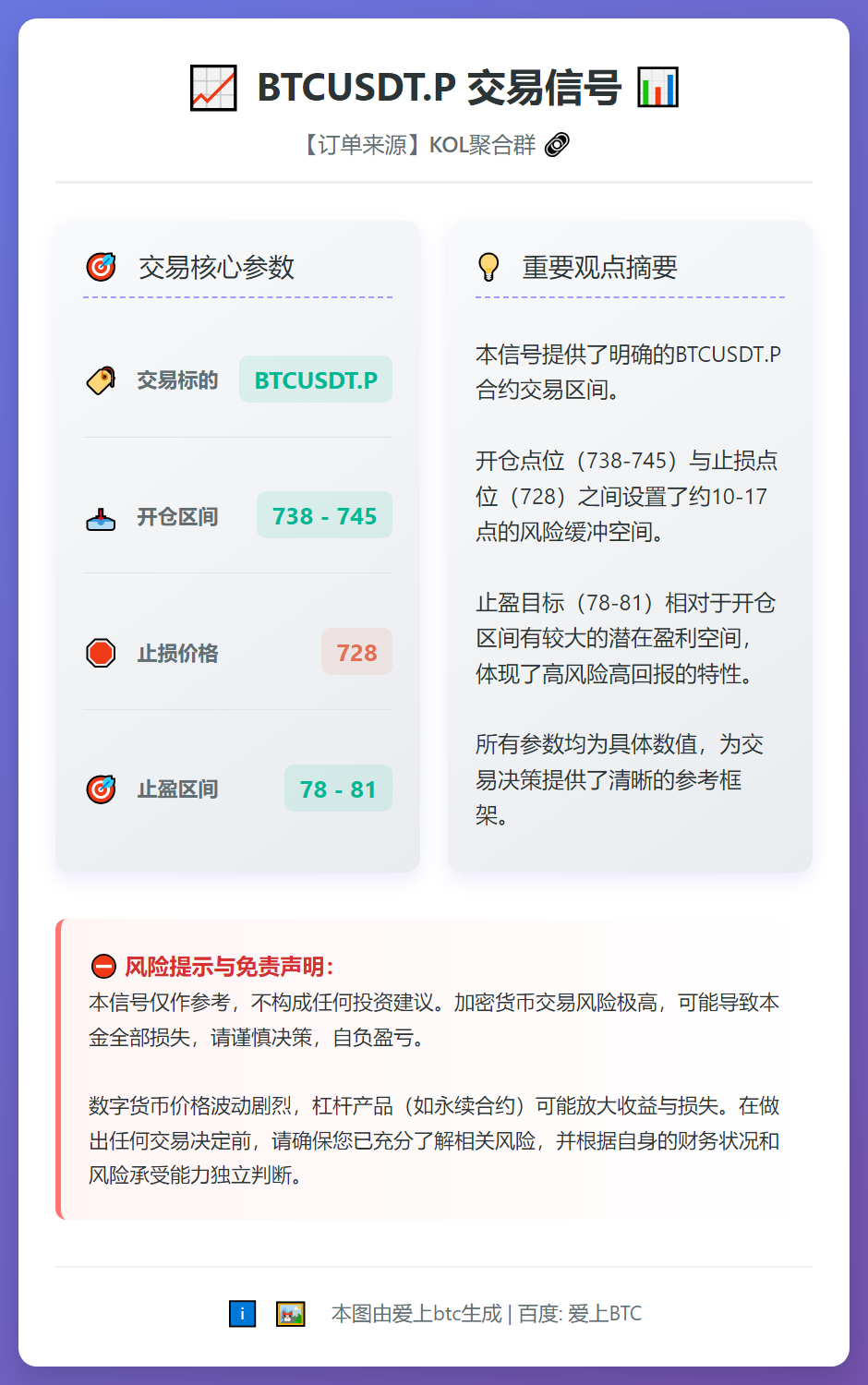 BTCUSDT.P交易信号