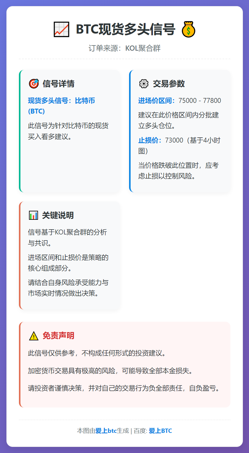 BTC现货多头信号