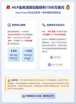 HLP金库清算巨鲸获利1500万美元