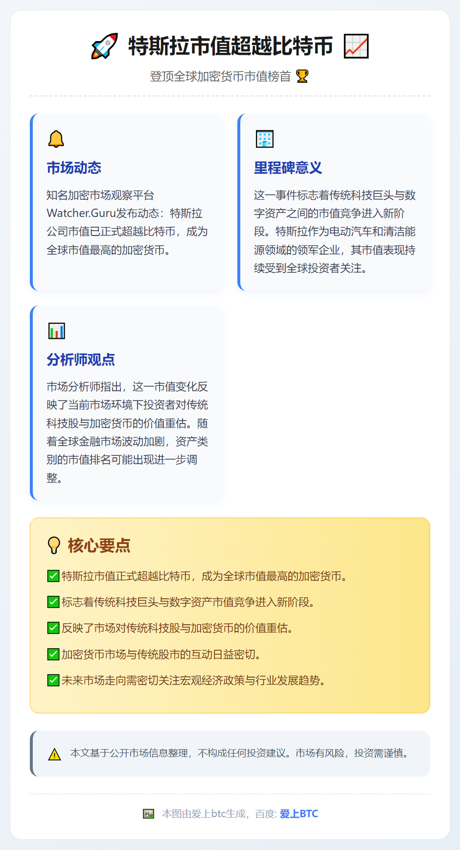 特斯拉市值超比特币