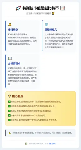 特斯拉市值超比特币