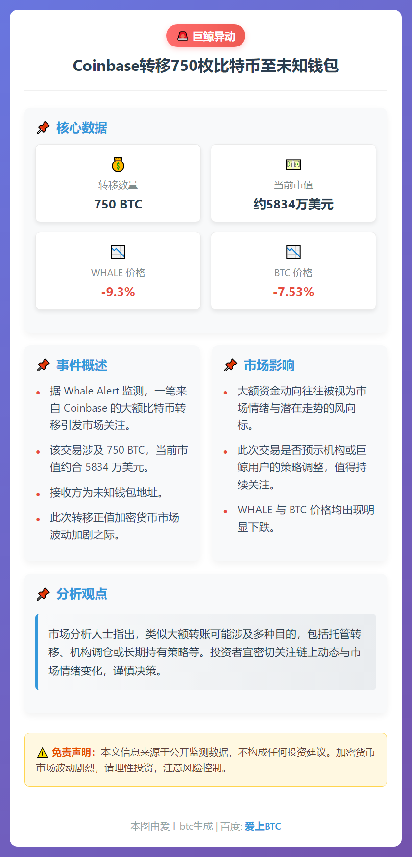 Coinbase转移750枚比特币至未知钱包