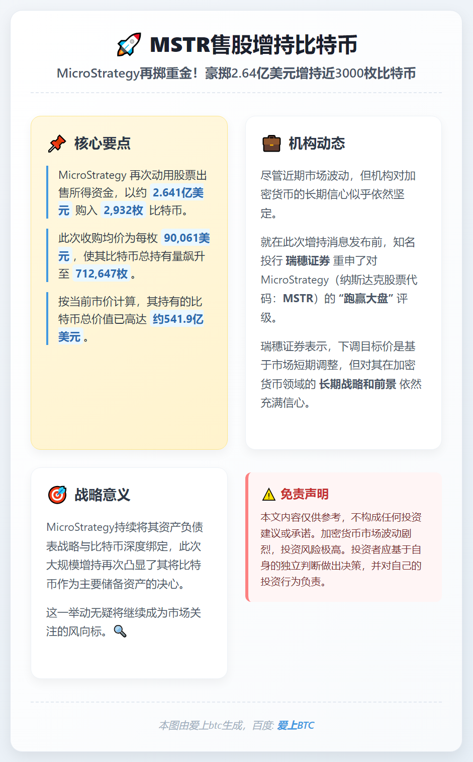 MSTR售股增持比特币