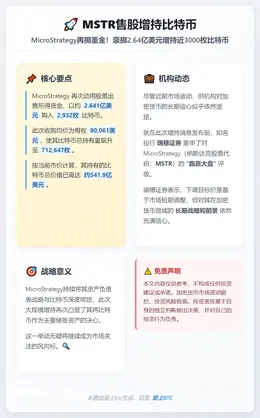 MSTR售股增持比特币
