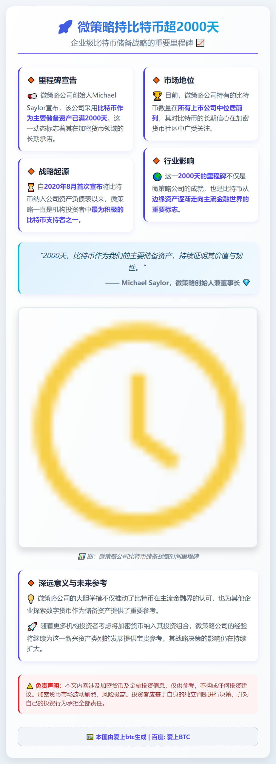 微策略持比特币超2000天