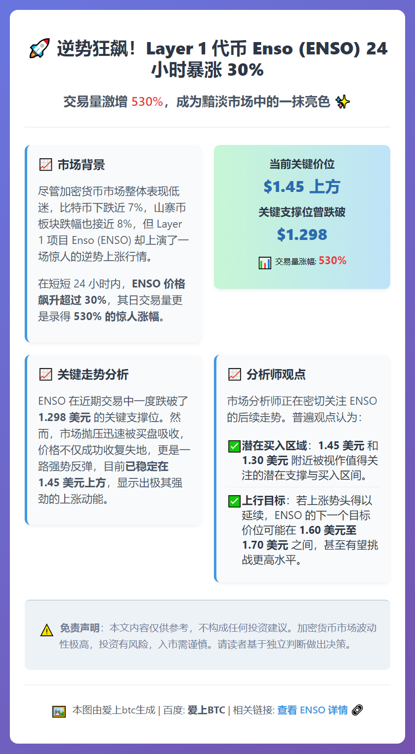 厄尔尼诺逆转加密货币跌势，价格反弹30%