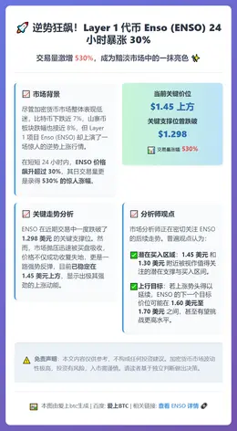 厄尔尼诺逆转加密货币跌势，价格反弹30%