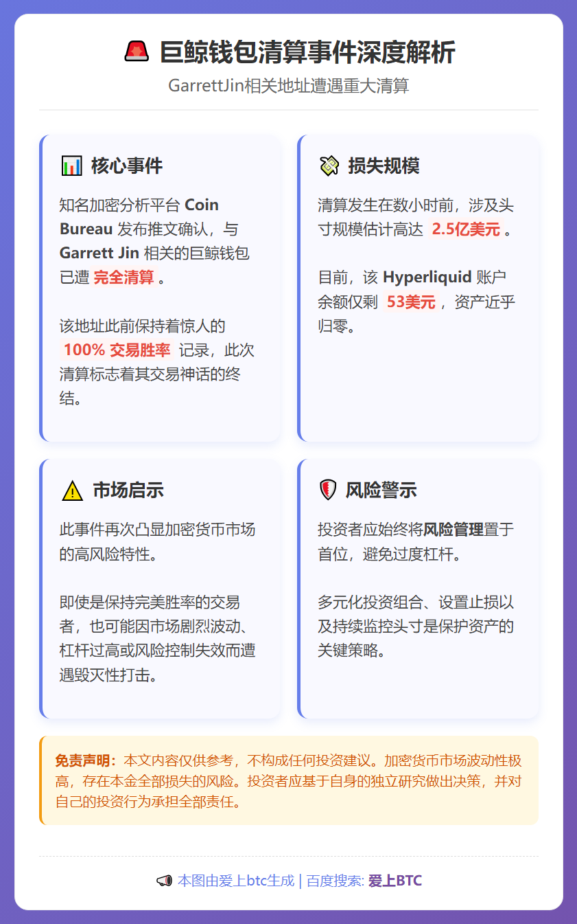 GarrettJin钱包清算损失2.5亿