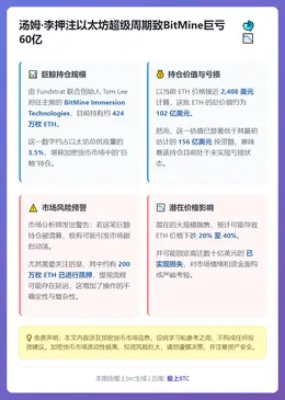 汤姆·李押注以太坊超级周期致BitMine巨亏60亿