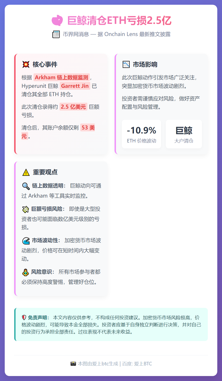 巨鲸清仓ETH亏损2.5亿