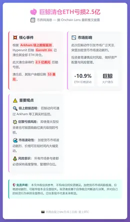 巨鲸清仓ETH亏损2.5亿