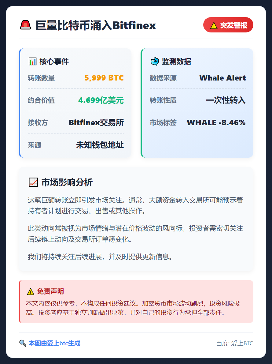 巨量比特币涌入Bitfinex