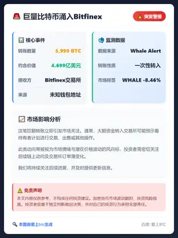 巨量比特币涌入Bitfinex