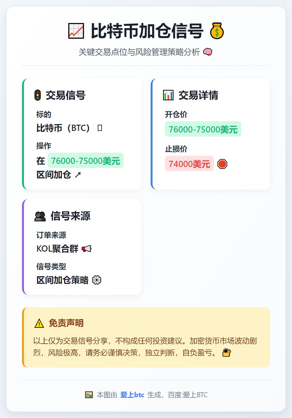 比特币加仓信号