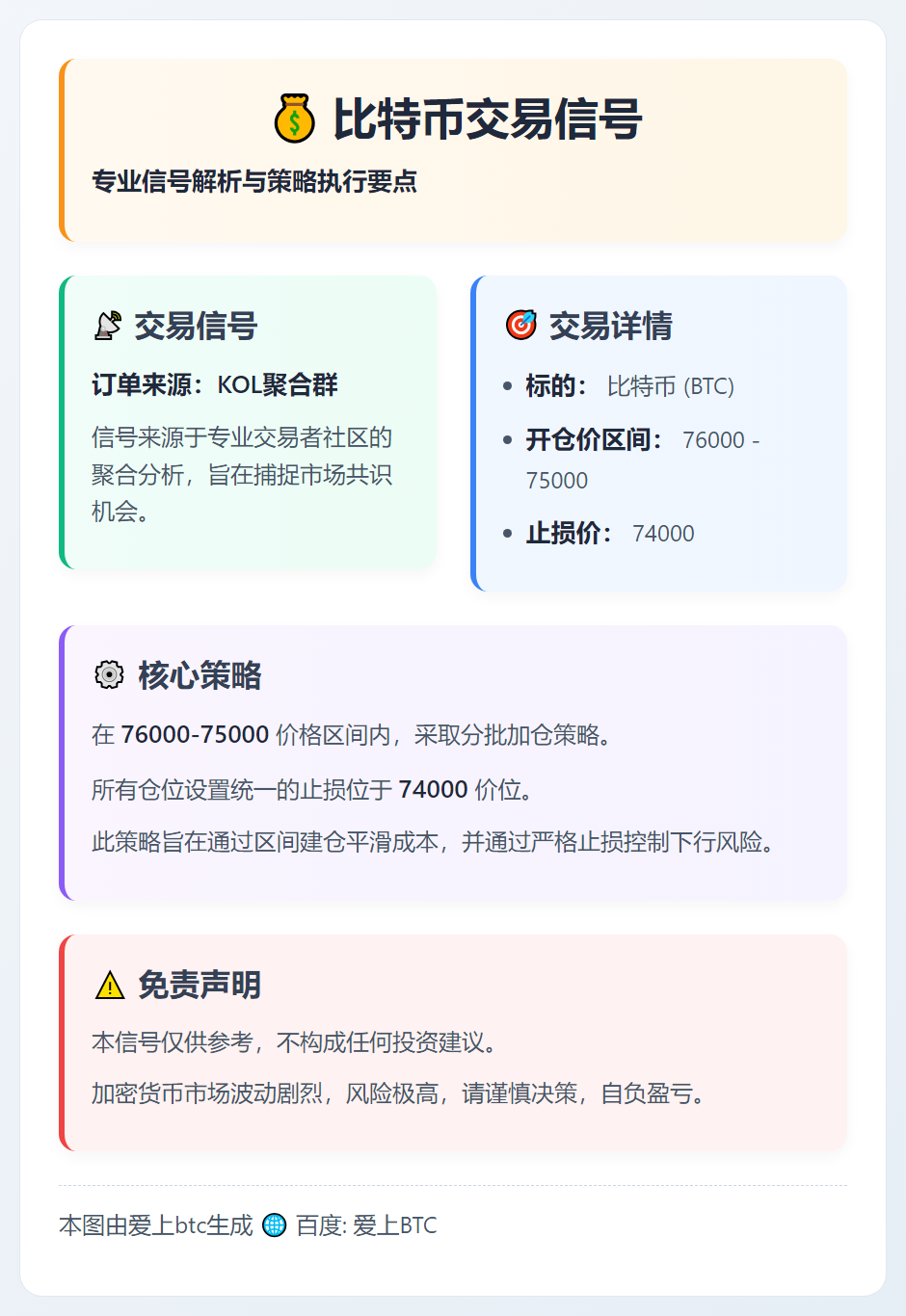 2026-02-01 07:08:08 比特币交易信号