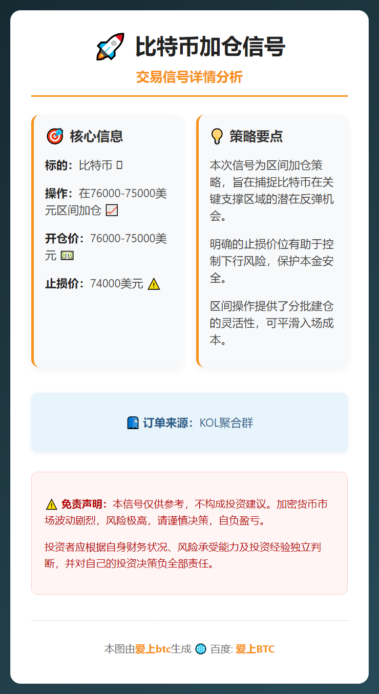 比特币加仓信号