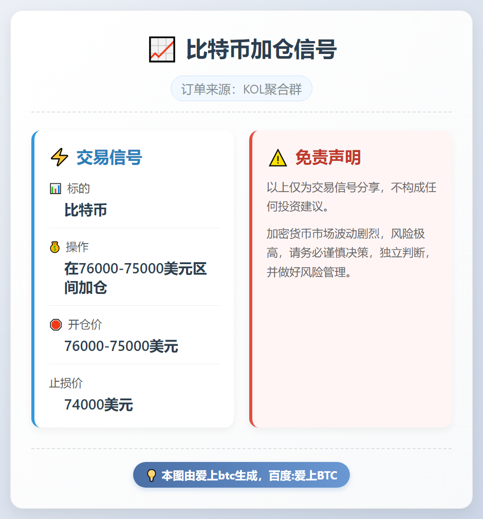 比特币加仓信号