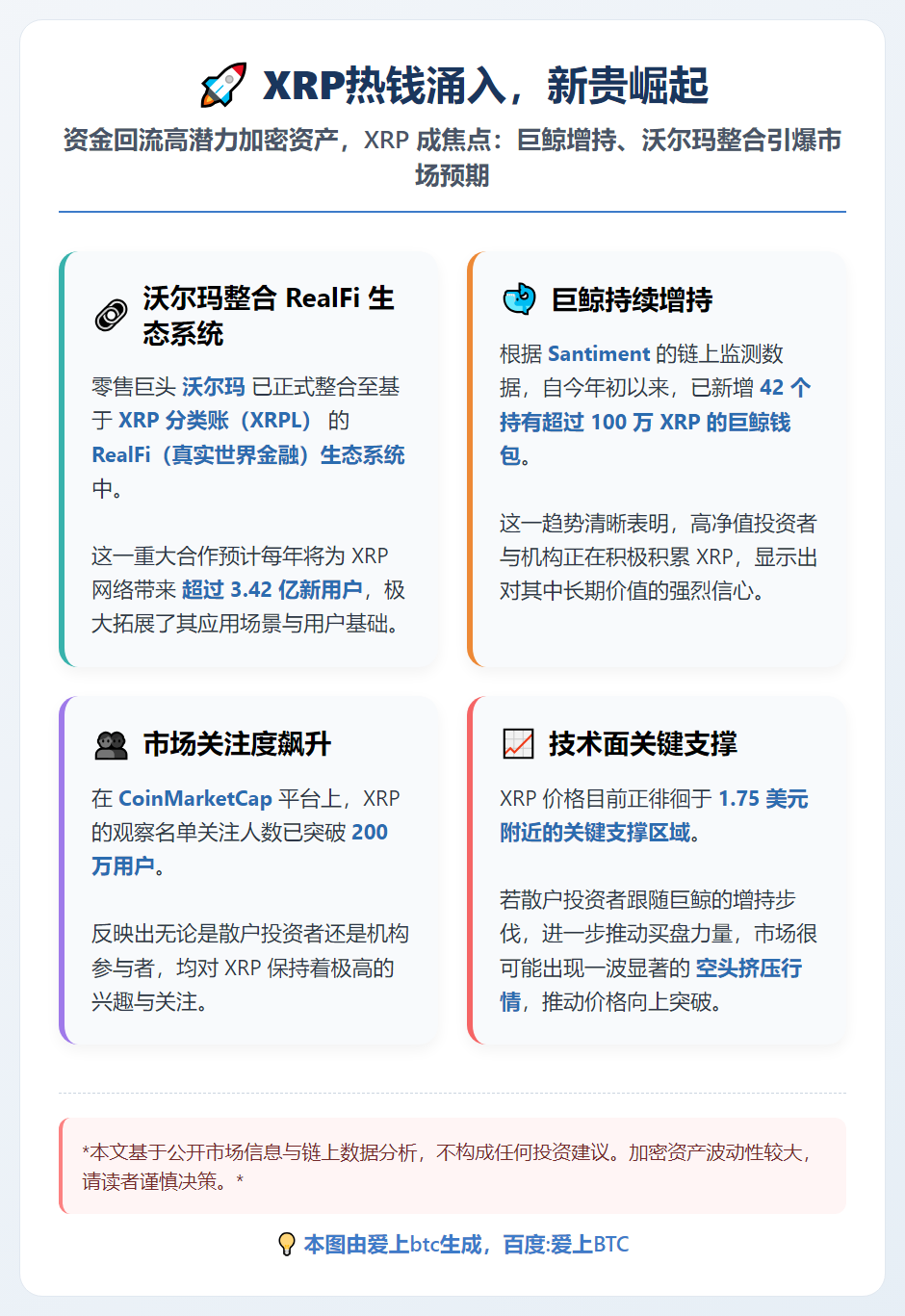 XRP热钱涌入，新贵崛起