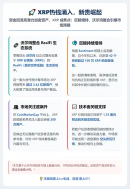 XRP热钱涌入，新贵崛起