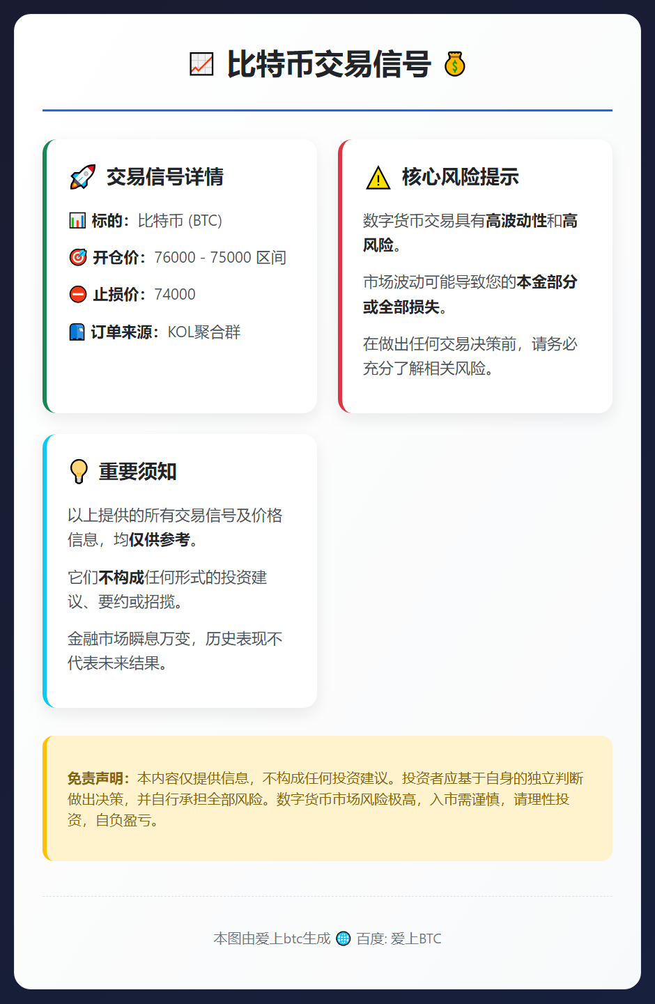 比特币交易信号