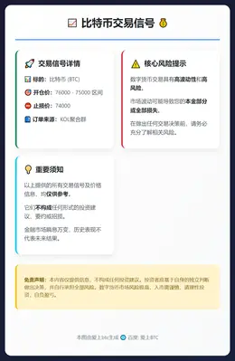 2026-02-01 07:14:49 比特币交易信号
