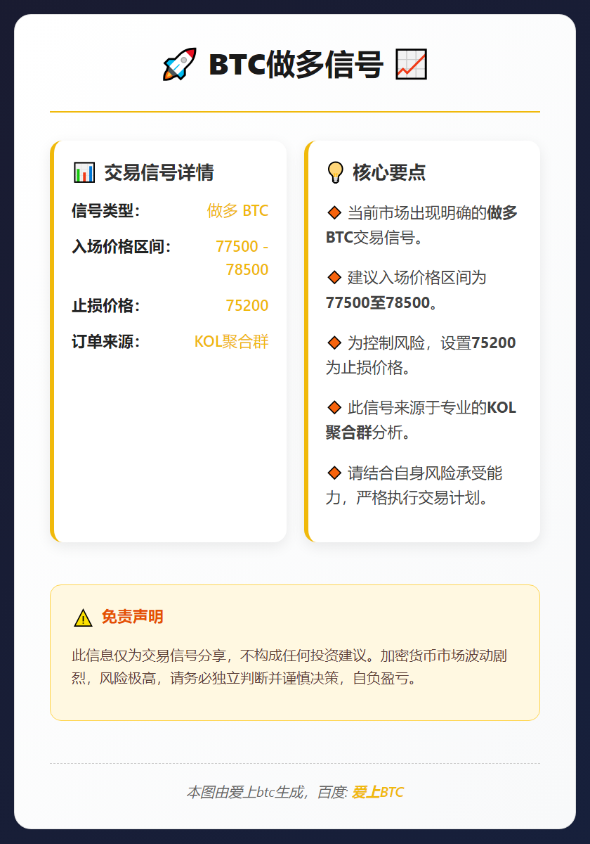 2026-02-01 07:23:10 BTC做多信号