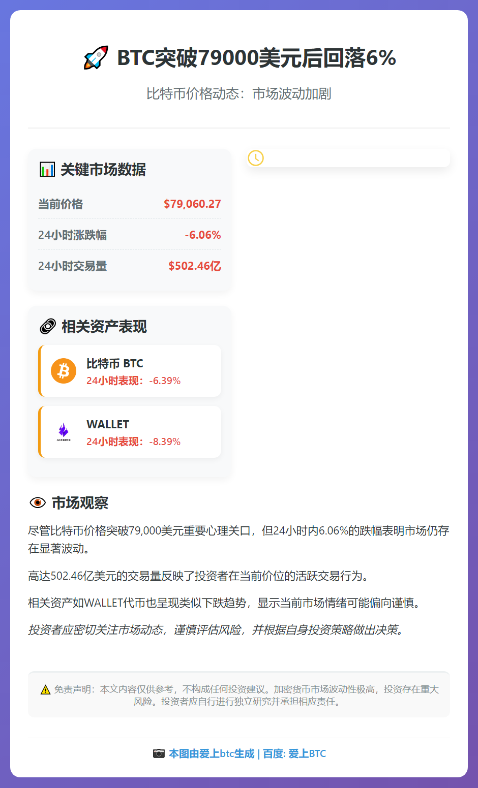 BTC突破79000美元后回落6%
