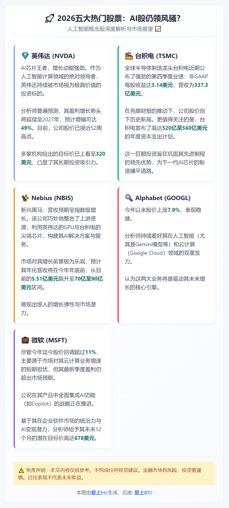 2026五大热门股票：AI股仍领风骚？