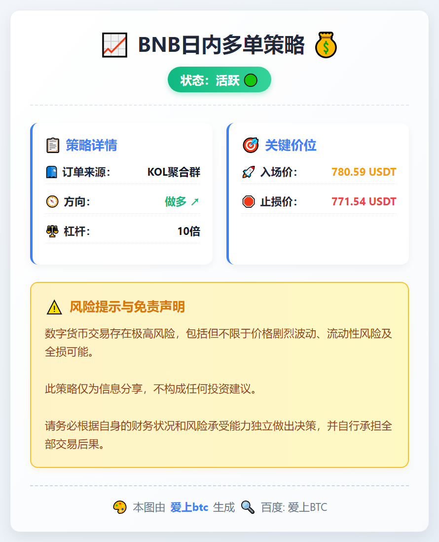 BNB日内多单策略