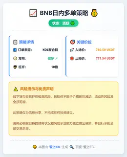 2026-02-01 07:41:53 BNB日内多单策略