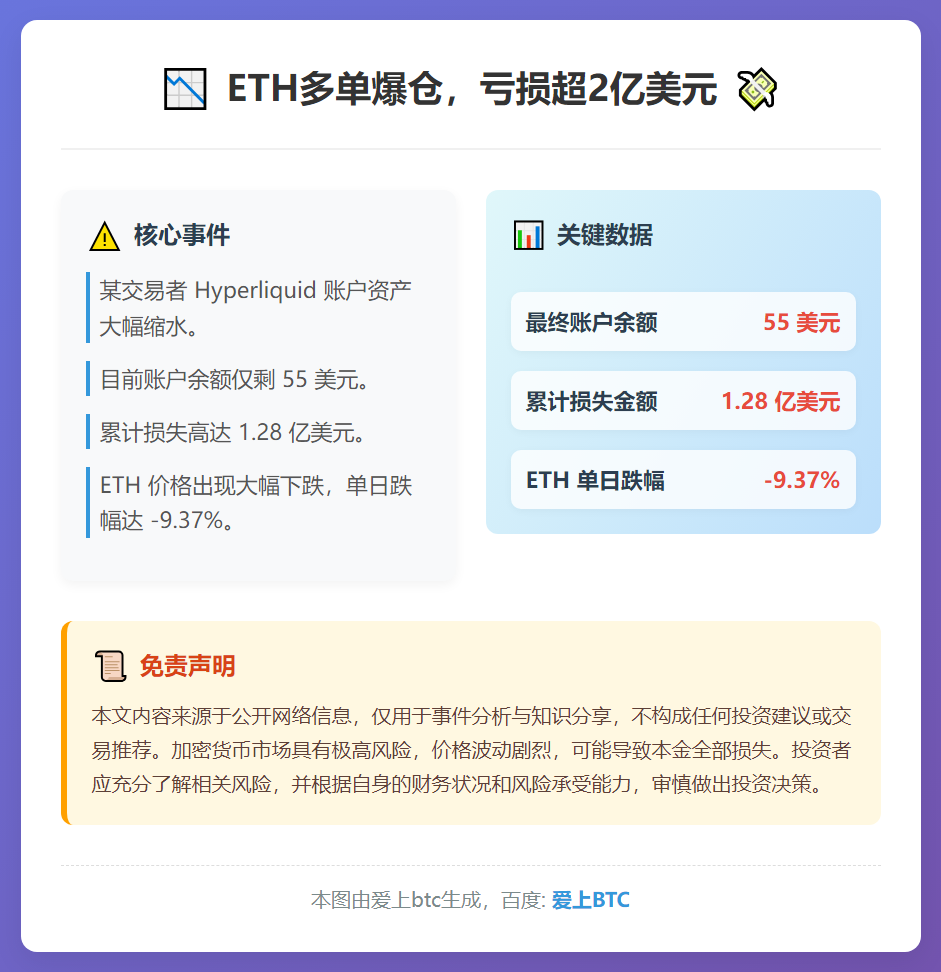 ETH多单爆仓，亏损超2亿美元