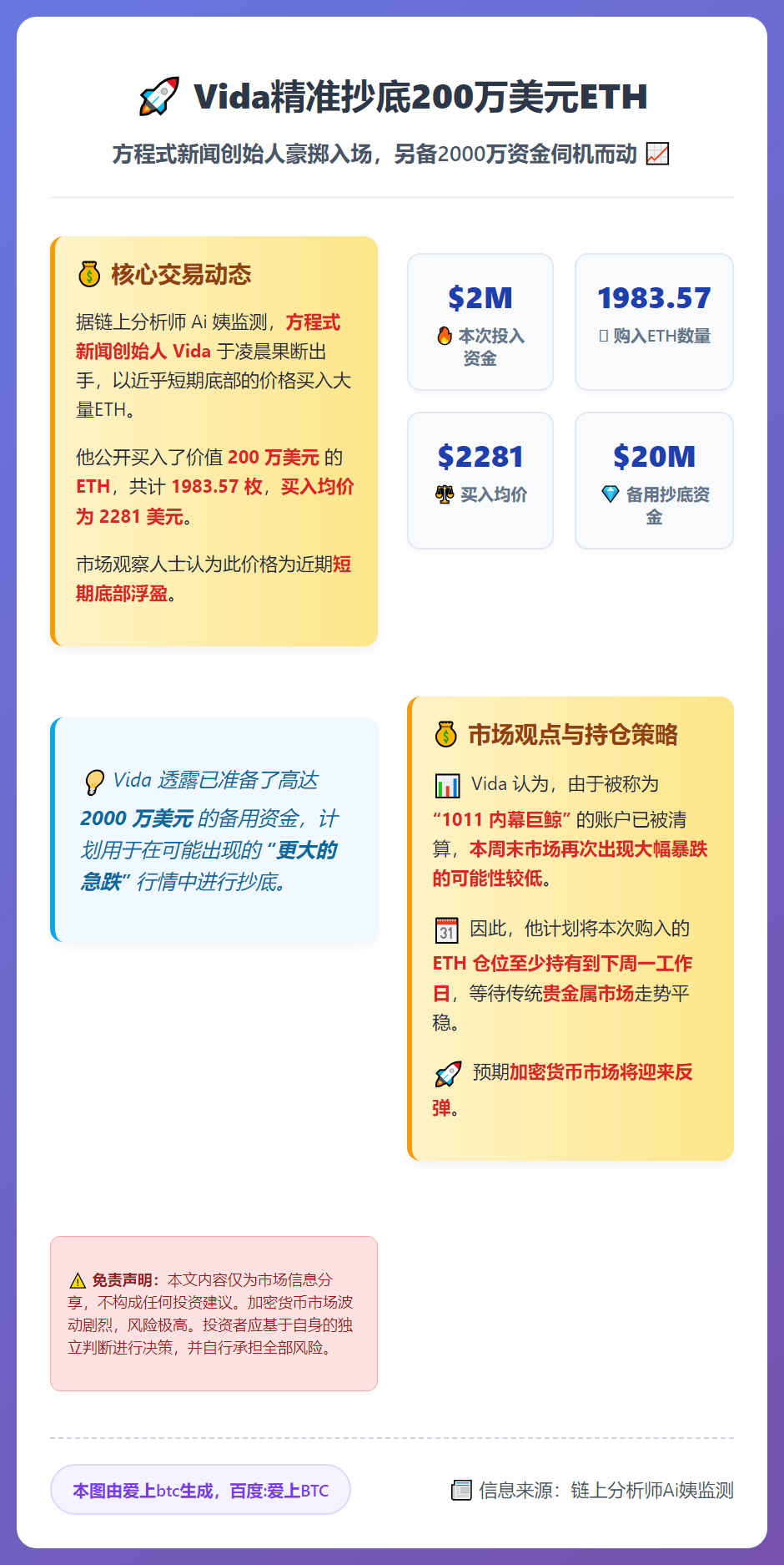 Vida抄底200万美元ETH