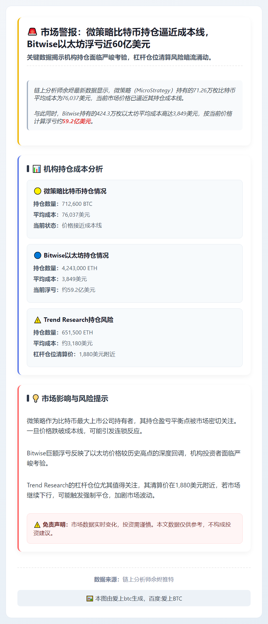 微策略BTC浮盈近零，BitmineETH亏损新高