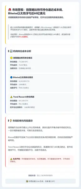 微策略BTC浮盈近零，BitmineETH亏损新高