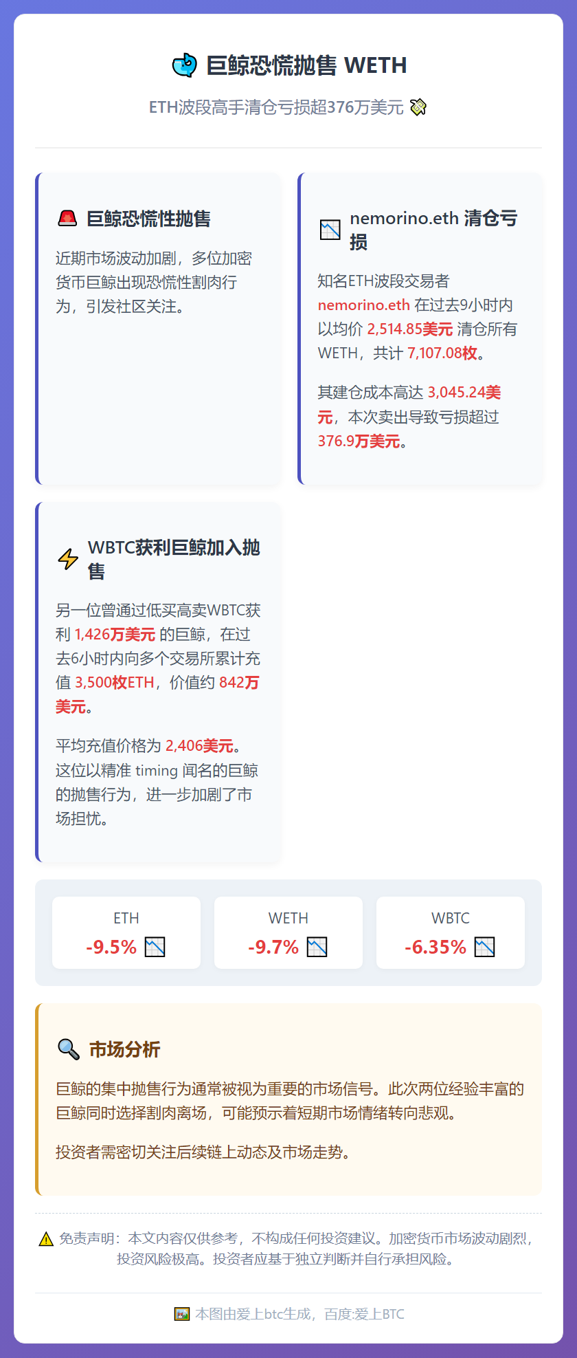巨鲸恐慌抛售 WETH
