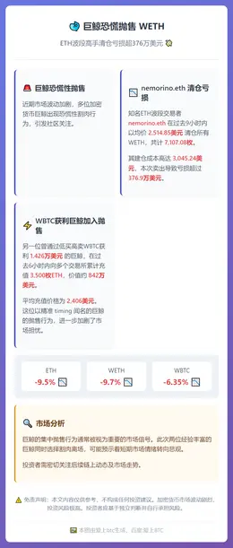 巨鲸恐慌抛售 WETH