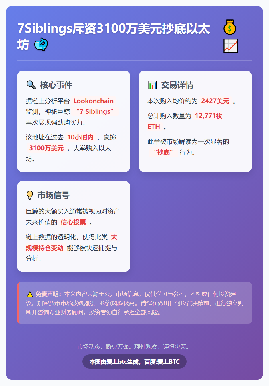 7Siblings斥资3100万美元抄底以太坊