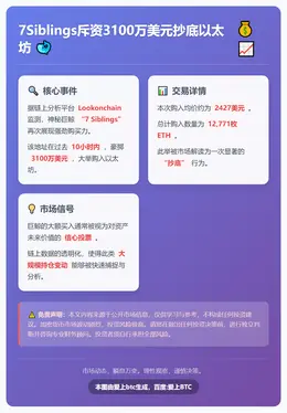 7Siblings斥资3100万美元抄底以太坊