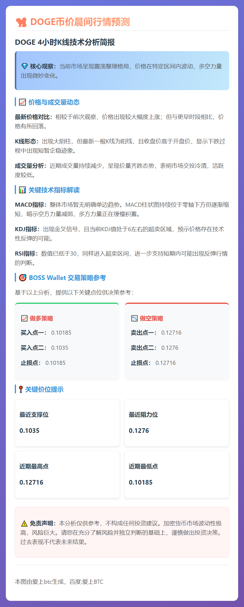 DOGE币价晨间行情预测