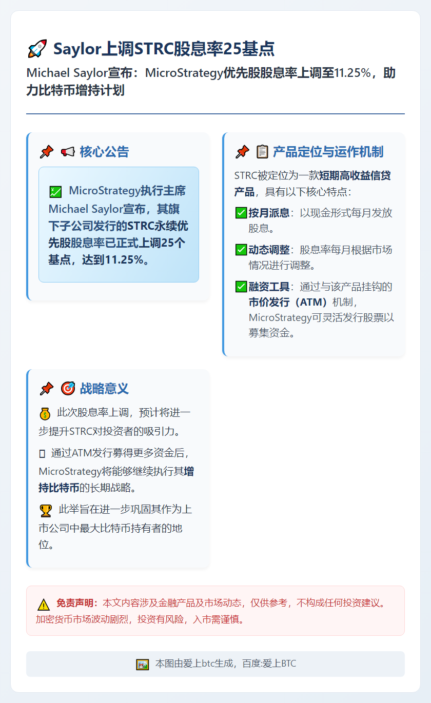 Saylor上调STRC股息率25基点