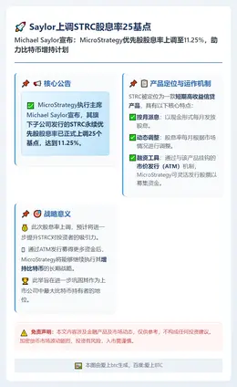 Saylor上调STRC股息率25基点