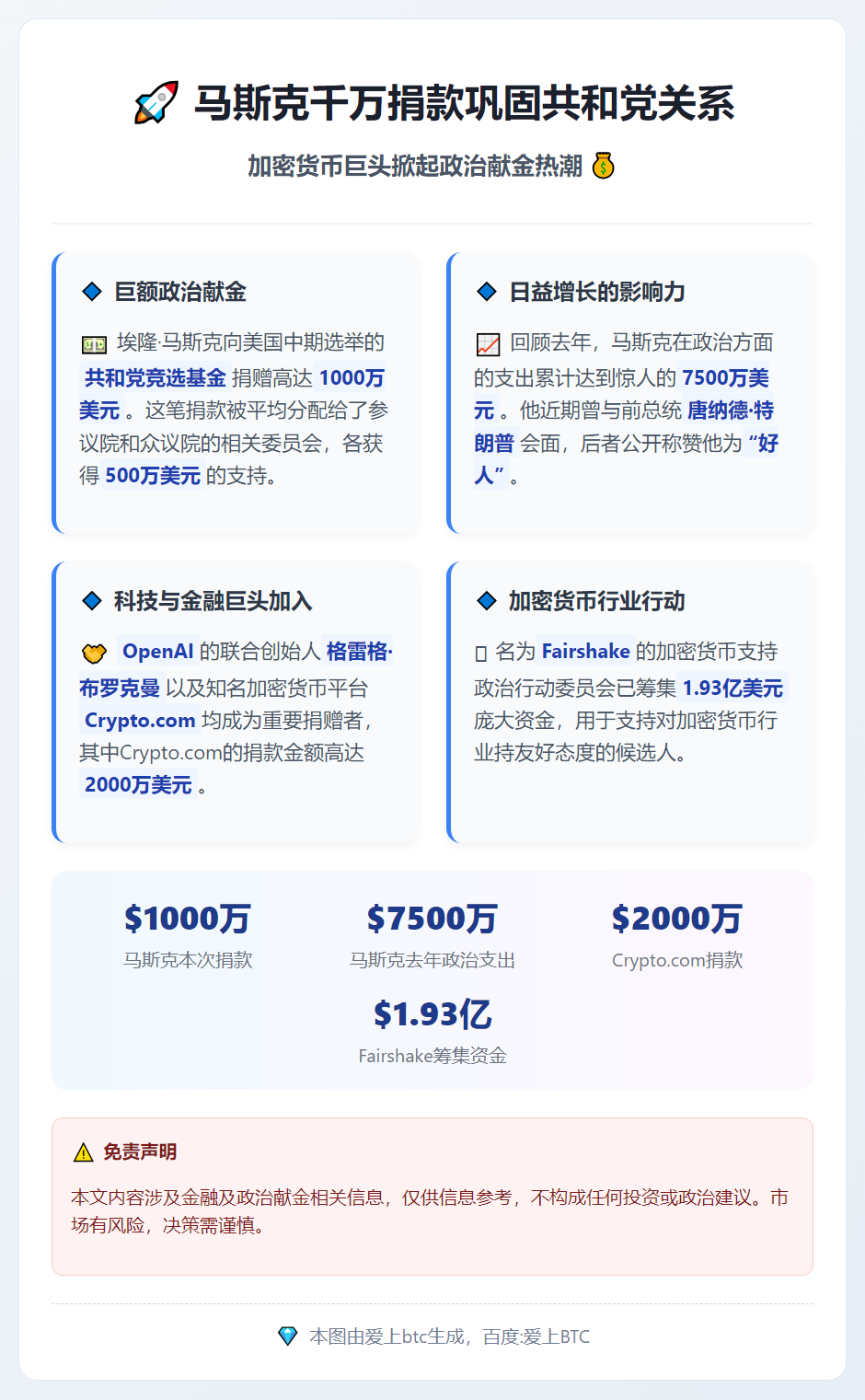 马斯克千万捐款巩固共和党关系