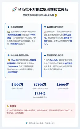 马斯克千万捐款巩固共和党关系