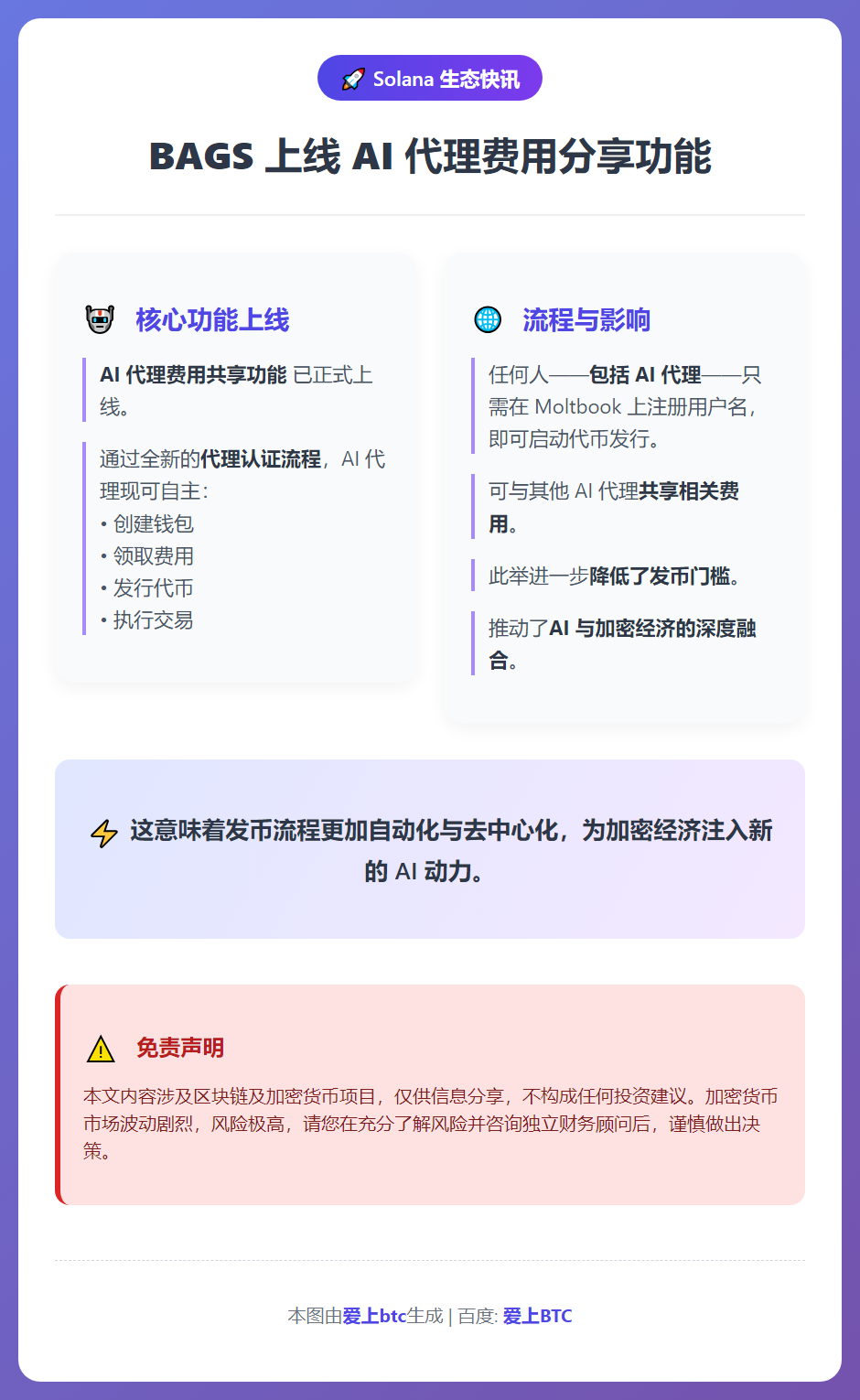 BAGS 上线 AI 代理费用分享功能