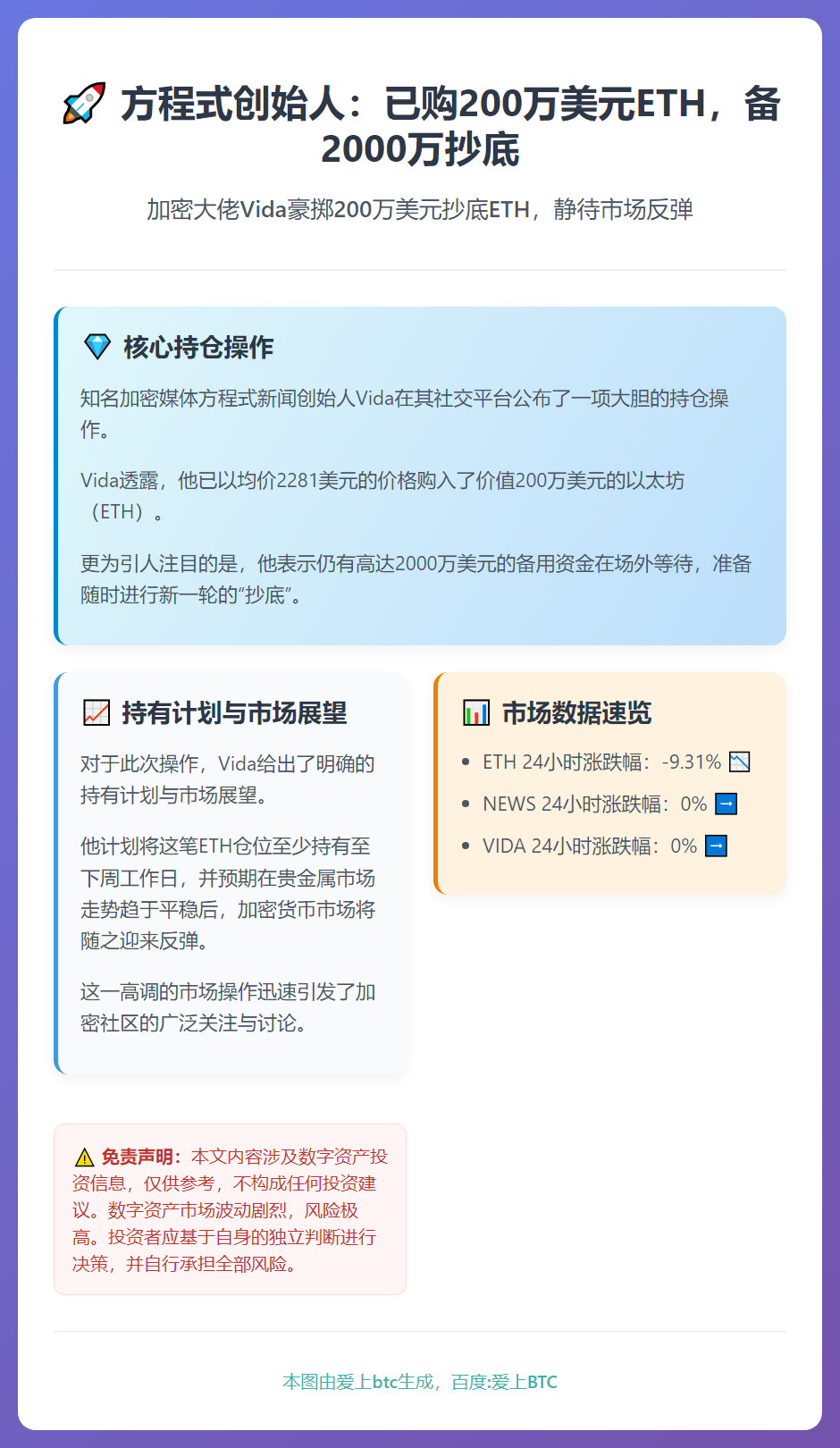 方程式创始人：已购200万美元ETH，备2000万抄底