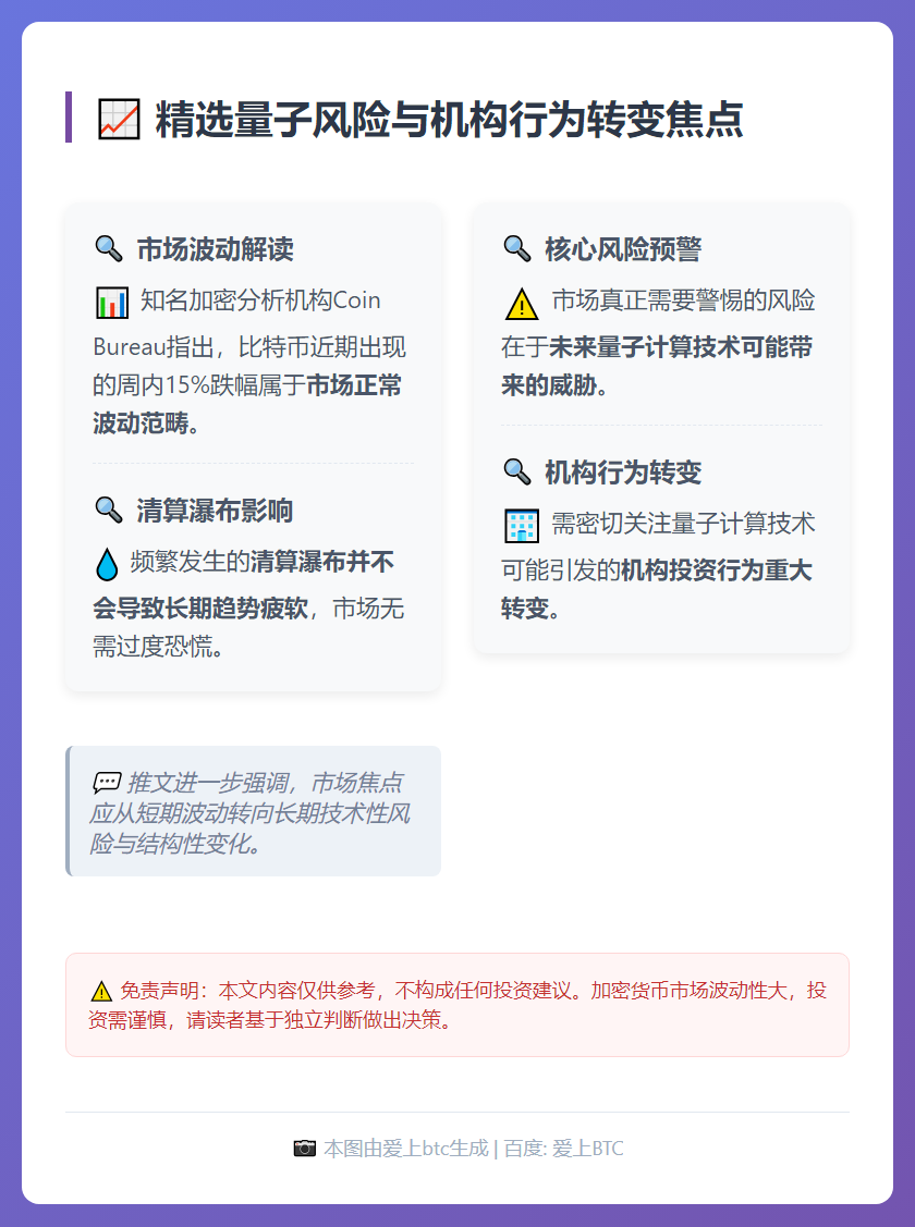 精选量子风险与机构行为转变焦点