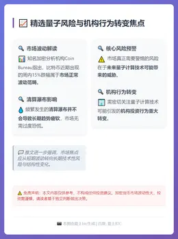精选量子风险与机构行为转变焦点