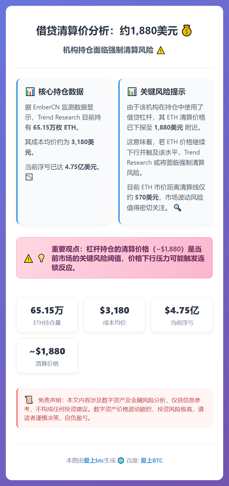 借贷清算价分析：约1,880美元