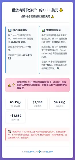 借贷清算价分析：约1,880美元